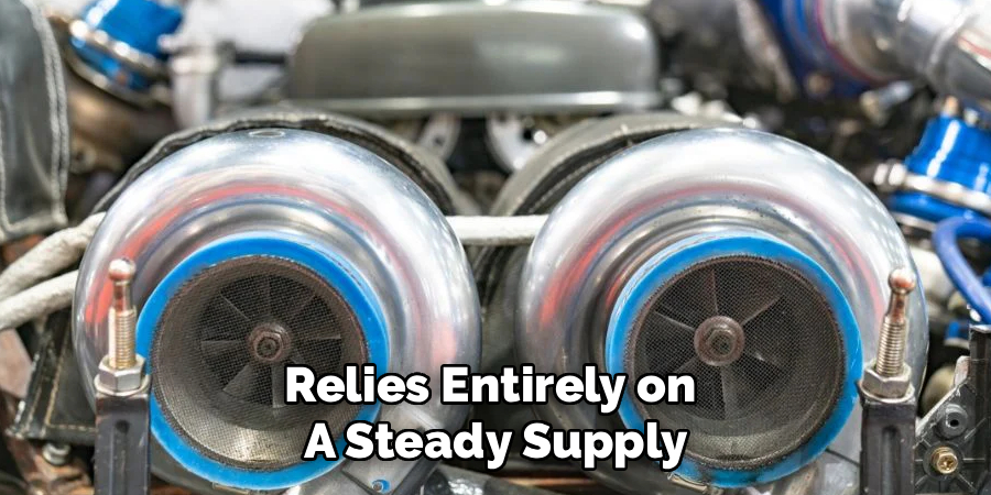 Relies Entirely on 
A Steady Supply